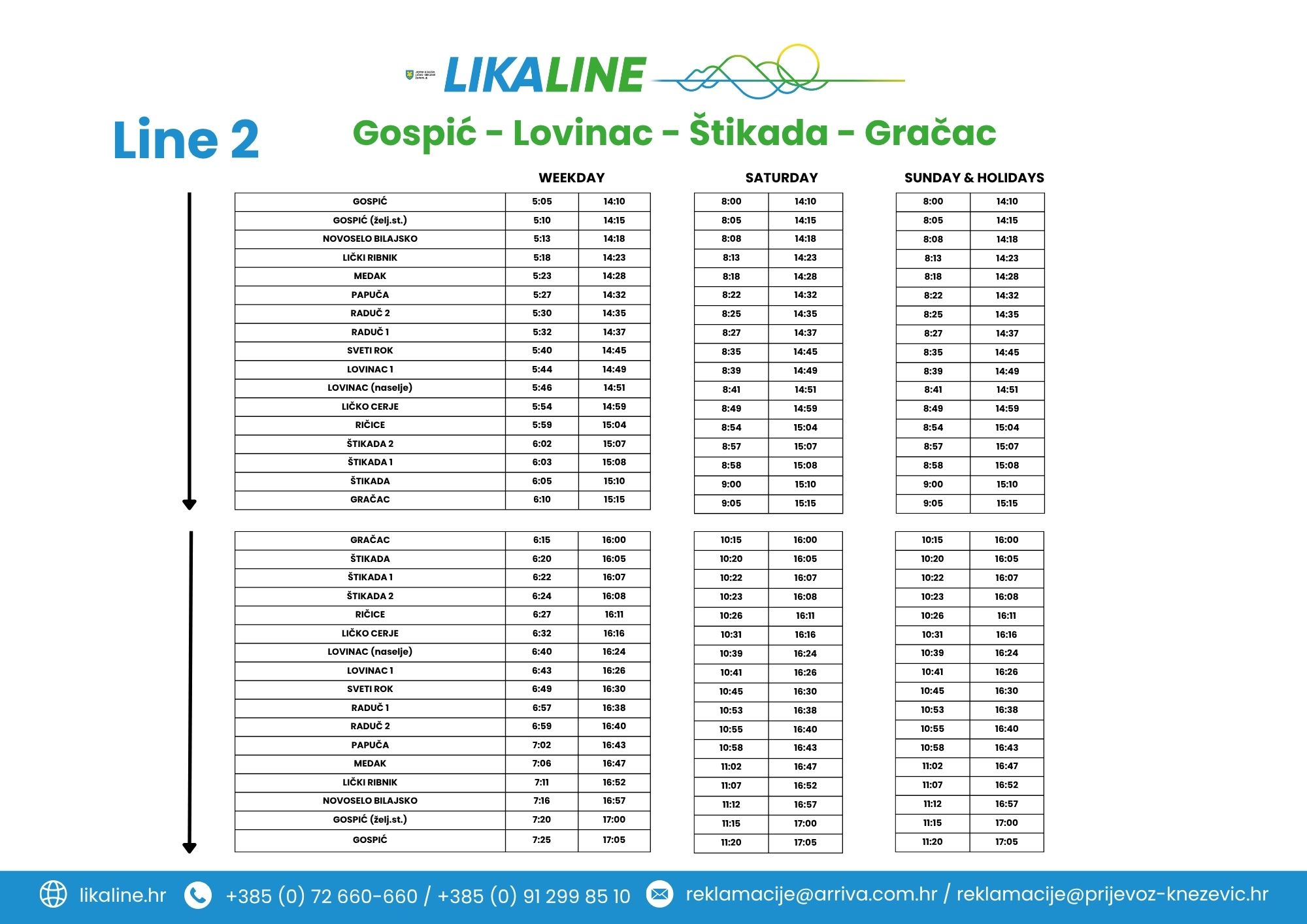Gospić-Lovinac-Štikada-Gračac