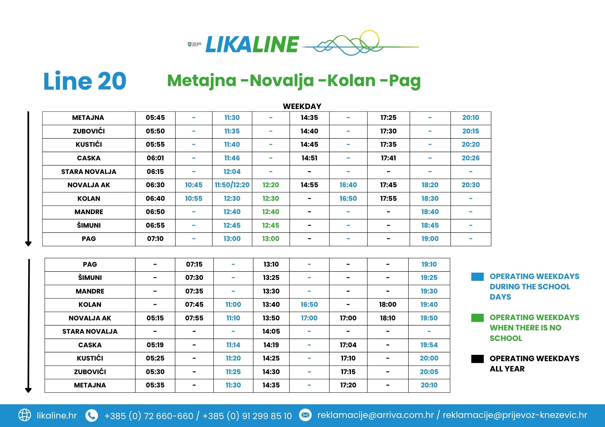 Metajna-Novalja-Kolan-Pag