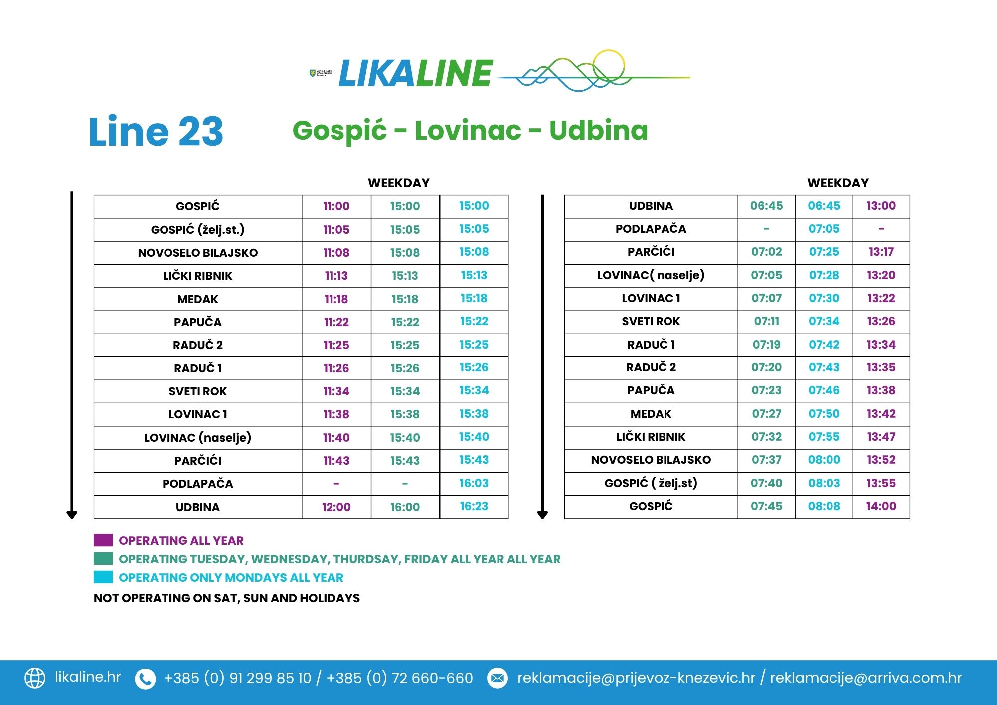 Gospić-Lovinac-Udbina