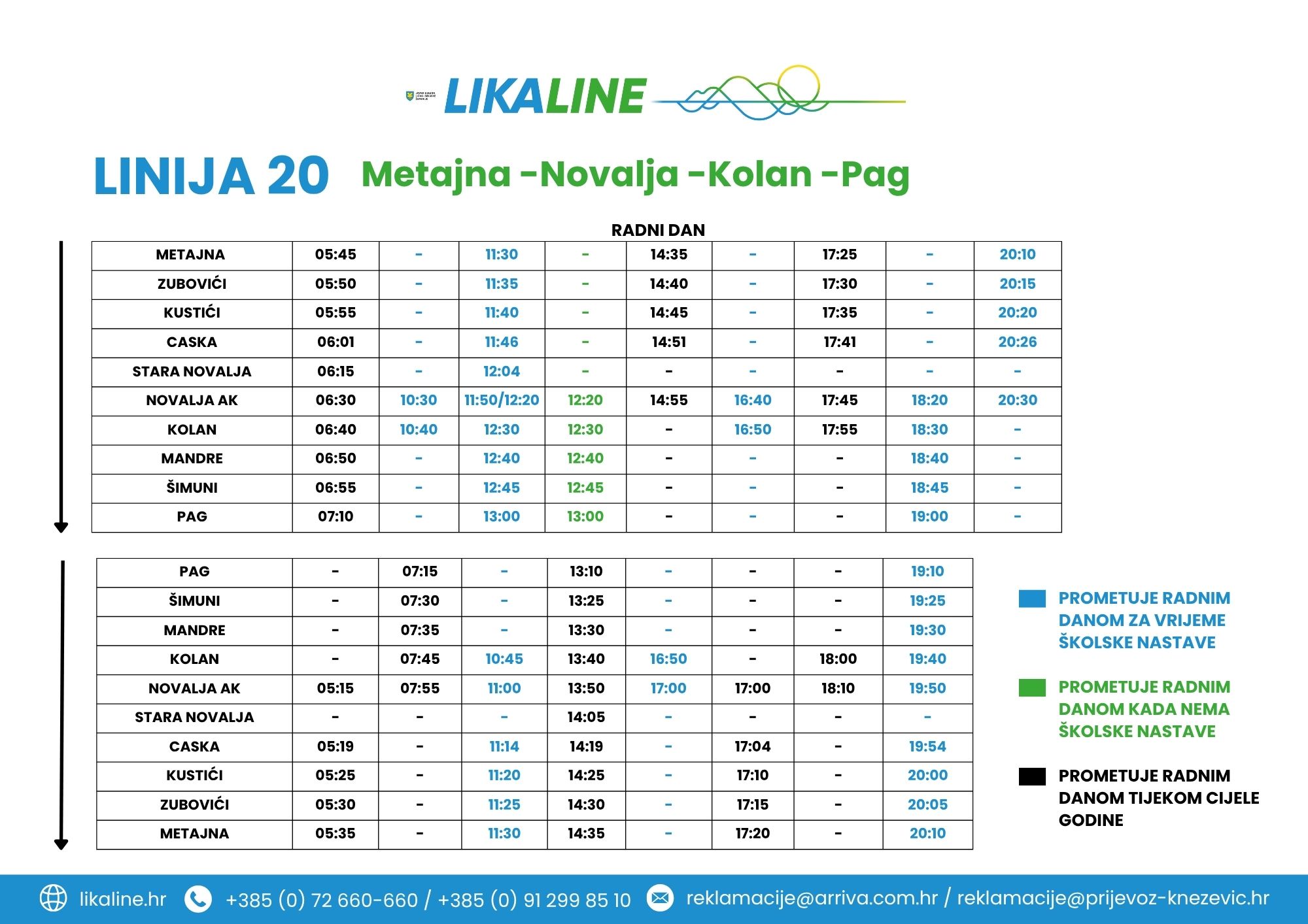 Metajna-Novalja-Kolan-Pag