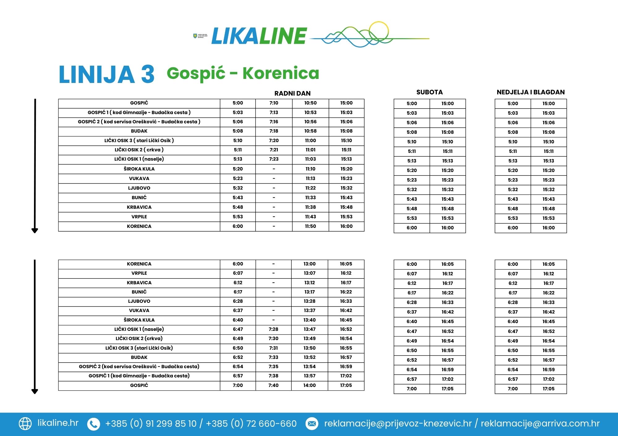 Gospić-Korenica