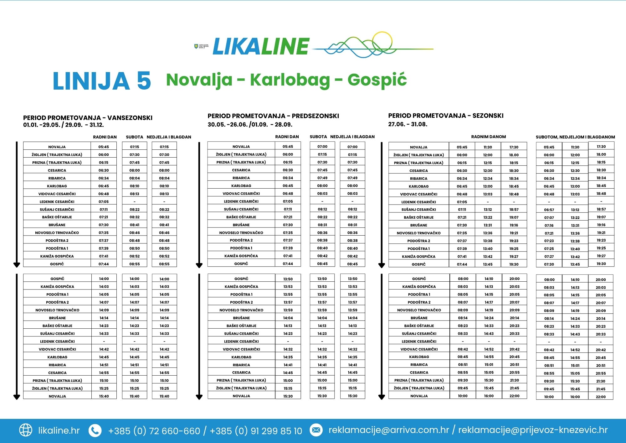Novalja-Karlobag-Gospić