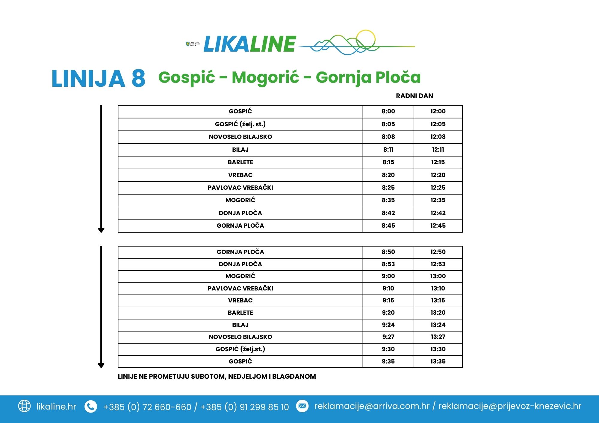 Gospić-Mogorić-Gornja Ploča